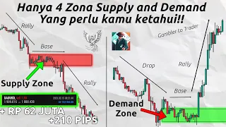 EP 2 : Cara Menggambar Zona Supply and Demand terbaik saat Trading(RBR,DBD,RBD,DBR) #GamblertoTrader