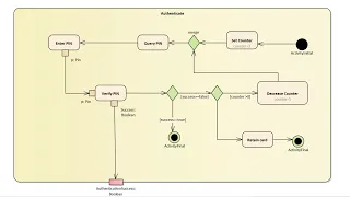 Modeling a simple Activity diagram