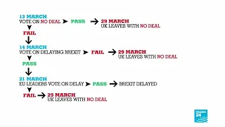 Brexit: What could happen between now and the 29th of March?