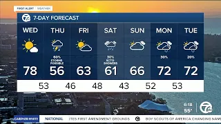 Metro Detroit Weather: Calmer and warmer today with breezy winds