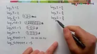 logarytmy - obliczanie logarytmów