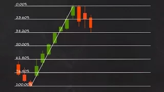 How to Trade Fibonacci Retracements