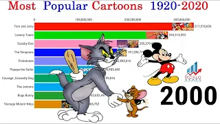 Top 10 Most popular cartoons (1920-2020)