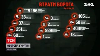 Втрати російської армії наближаються до кількості втрат 10-літньої війни в Афганістані