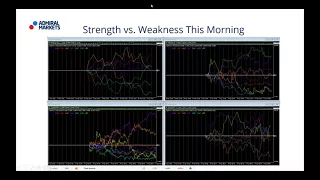Real-Time Daily Trading Ideas: Monday, 9th April: Jay about the Institutional Forex View