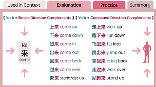 How to use DIRECTION COMPLEMENTS to express in what direction sb./sth. is moving in Mandarin Chinese