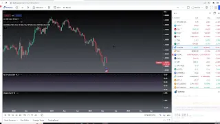 Bitcoin Death Cross and 28K Support