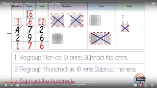 3-Digit Subtraction: Regroup Hundreds and Tens. Grade 2