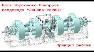 Принцип работы бортового поворота вездехода "Лесник-Турист"