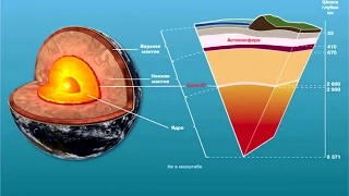 Строение Земли
