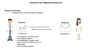 Allgemeinmedizin   Einblick in die Delegation www.clipdocs.de