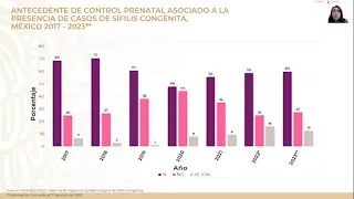 Módulo 5 Importancia de la Vigilancia Epidemiológica y notificación de casos confirmados de VIH y