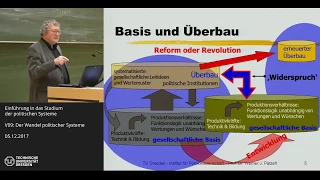 Grundkurs Politische Systeme - 8/14 - Wandel und Scheitern politischer Systeme - Prof. Patzelt