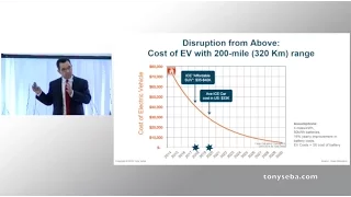 Clean Disruption - Why Energy & Transportation will be Obsolete by 2030 - Oslo, March 2016