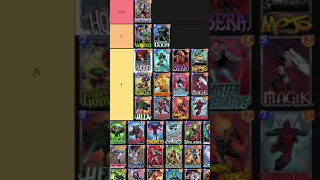 Early Pool 3 Tier List