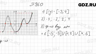 № 960 - Алгебра 9 класс Мерзляк