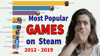 Top Most Popular Games on Steam 2012 - 2019