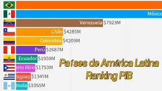 Ranking PIB de top 10 países de América Latina (1960- 2018)