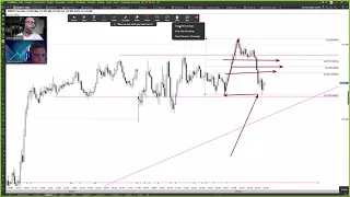 Fibonacci de 61,8% segurando e perdendo e buscando raiz do movimento.