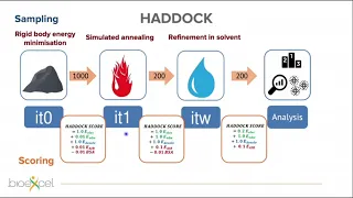 When HADDOCK meets GROMACS