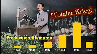 ¿Por Qué Alemania Tardó Tanto Tiempo en Aplicar la llamada Guerra Total? ¿Qué Efectos Tuvo?