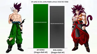 AF Goku Vs Evil Goku Power Levels.