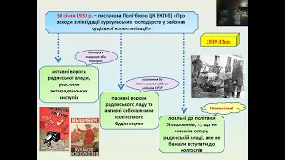 Розділ 4. Урок 5. Зрушення в житті українського села.