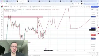 Биткоин прогноз - рынок потерял силу?