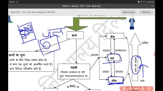 Work sheet 10 class 9 science   27 -07-2020 Directorate of education GNCTD  easy explanation पदार्थ