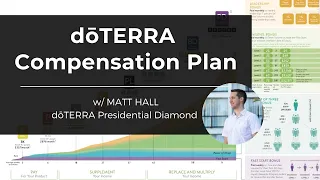 doTERRA Compensation Plan - by Presidential Diamond Matt Hall