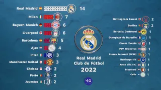 Champions of the UEFA Champions League 1956 - 2022 Real Madrid Champion 2022