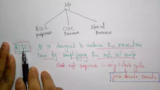 risc architecture | COA