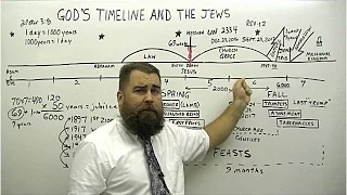 God's Timeline and the Jews
