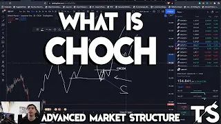 CHOCH (Change Of Character) 101 - Advanced Market Structure