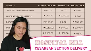 MY HOSPITAL BILL | CESAREAN SECTION DELIVERY