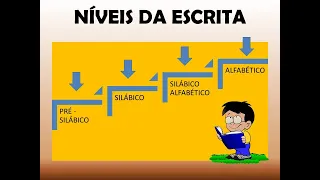 Fases da escrita: Entenda melhor cada um dos níveis de escrita.