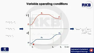 RKB rating life calculations