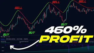 TradingView Indicator MAKES 460% in BACKTEST! - Forex, Crypto and Stocks Trading Strategy