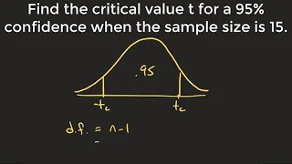 Find critical value t for a confidence interval (t-Distribution)