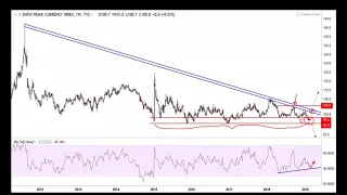 PERSPECTIVAS DE TRADING EN EL MERCADO DE DIVISAS