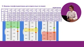 урок 4 - Обострение бронхиальной астмы и как его избежать