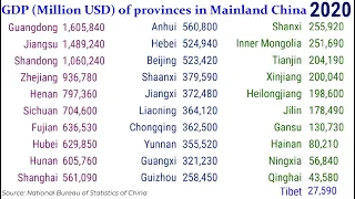 GDP of provinces in Mainland China|TOP 10 Channel