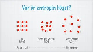 Entropi. Gibbs fria energi