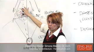 Your Feng Shui House -2. Feng Shui Basics - Dr.Simona Mainini - Feng Shui for Architecture