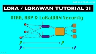 LoRa/LoRaWAN tutorial 21: OTAA, ABP and LoRaWAN Security