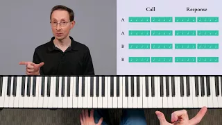 Irish Piano Tutorial - Cadences are your friend!