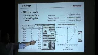 How Variable Frequency Drives Save Energy