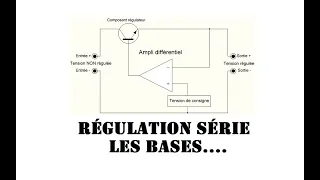 Cyrob : Les bases de la régulation série (Niveau débutants)