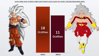 Goku Omni God Vs Broly Omni God Power Levels