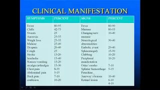 A Class On INFECTIVE ENDOCARDITIS By Dr SriRam,Dept Of Paediatrics